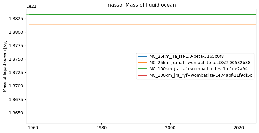 timeseries.ipynb: ACCESS-OM3 global model timeseries. GitHub issue: Global average annual mean time series