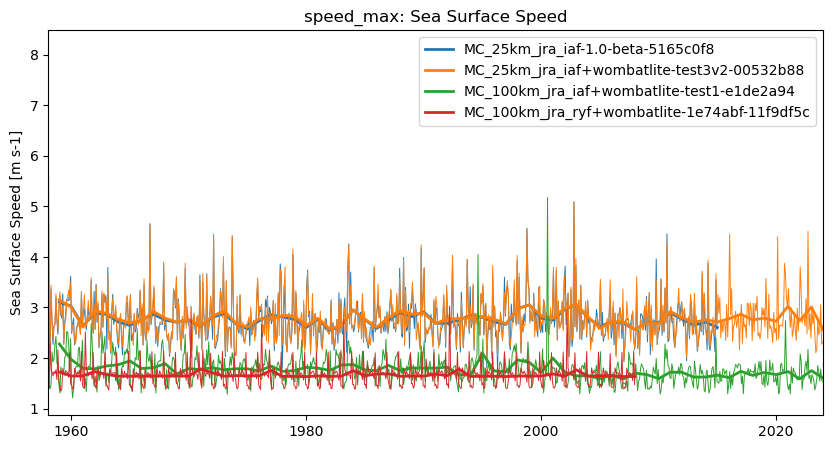 timeseries.ipynb: ACCESS-OM3 global model timeseries. GitHub issue: Global average annual mean time series