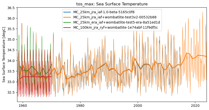timeseries.ipynb: ACCESS-OM3 global model timeseries. GitHub issue: Global average annual mean time series