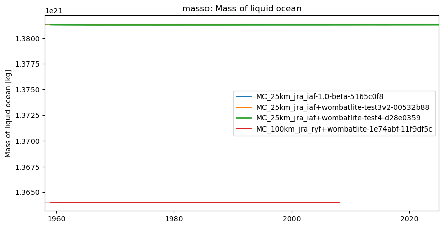 timeseries.ipynb: ACCESS-OM3 global model timeseries. GitHub issue: Global average annual mean time series