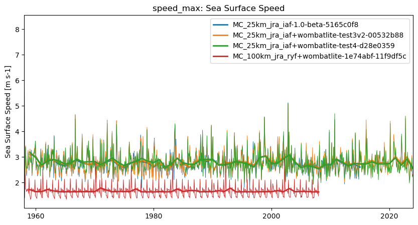 timeseries.ipynb: ACCESS-OM3 global model timeseries. GitHub issue: Global average annual mean time series