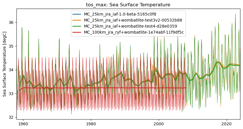 timeseries.ipynb: ACCESS-OM3 global model timeseries. GitHub issue: Global average annual mean time series
