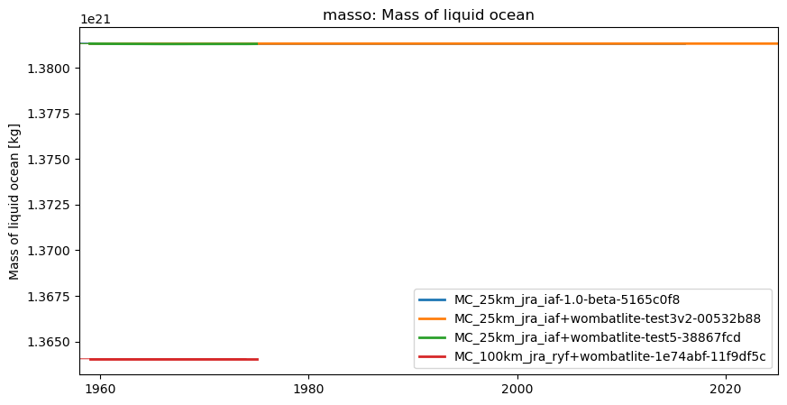 timeseries.ipynb: ACCESS-OM3 global model timeseries. GitHub issue: Global average annual mean time series
