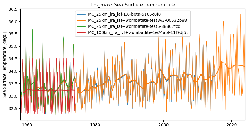 timeseries.ipynb: ACCESS-OM3 global model timeseries. GitHub issue: Global average annual mean time series