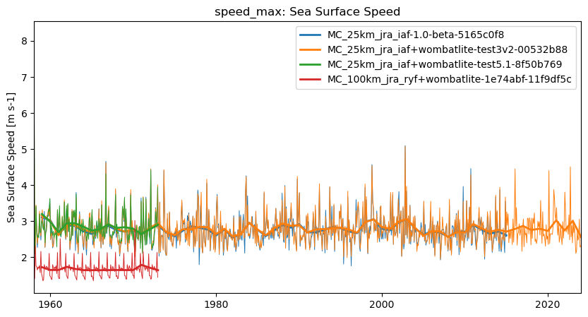 timeseries.ipynb: ACCESS-OM3 global model timeseries. GitHub issue: Global average annual mean time series