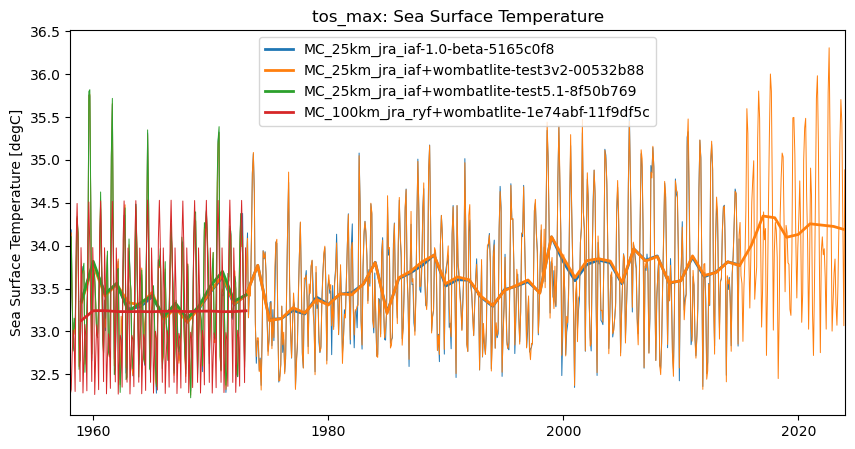 timeseries.ipynb: ACCESS-OM3 global model timeseries. GitHub issue: Global average annual mean time series
