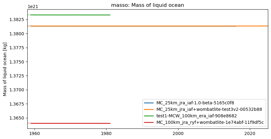 timeseries.ipynb: ACCESS-OM3 global model timeseries. GitHub issue: Global average annual mean time series